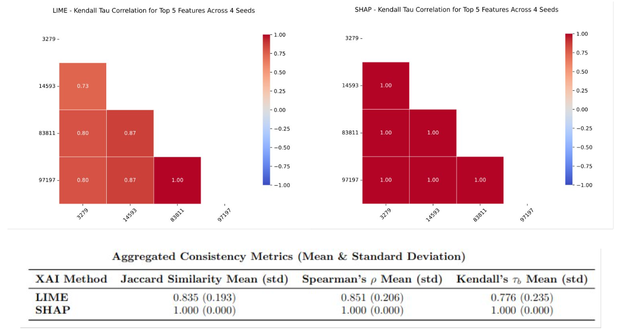XAI Methods in Hate Speech Detection
